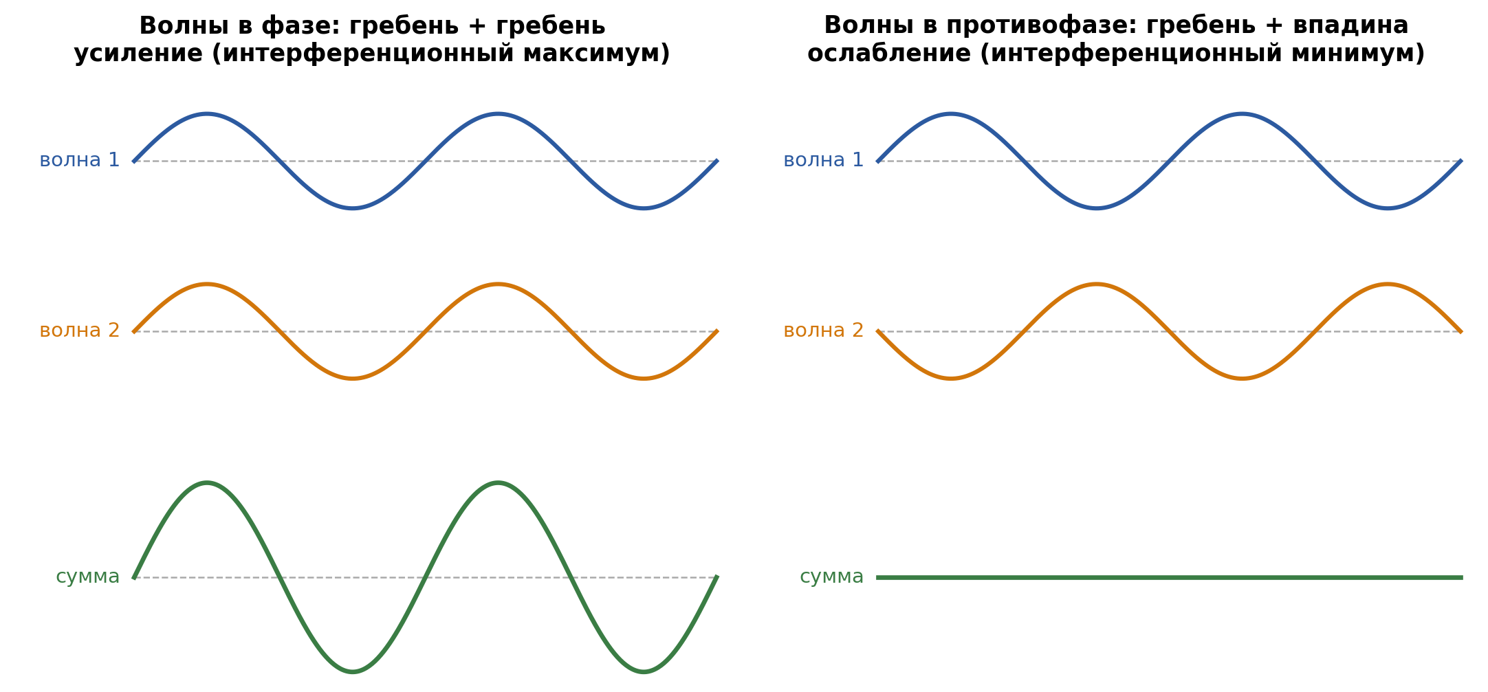 fig1_slozhenie_voln.png
