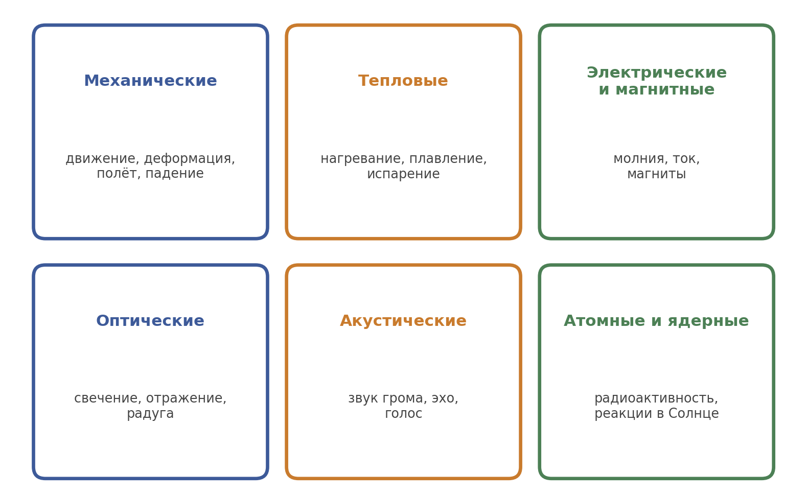 fig1_vidy_yavleniy.png