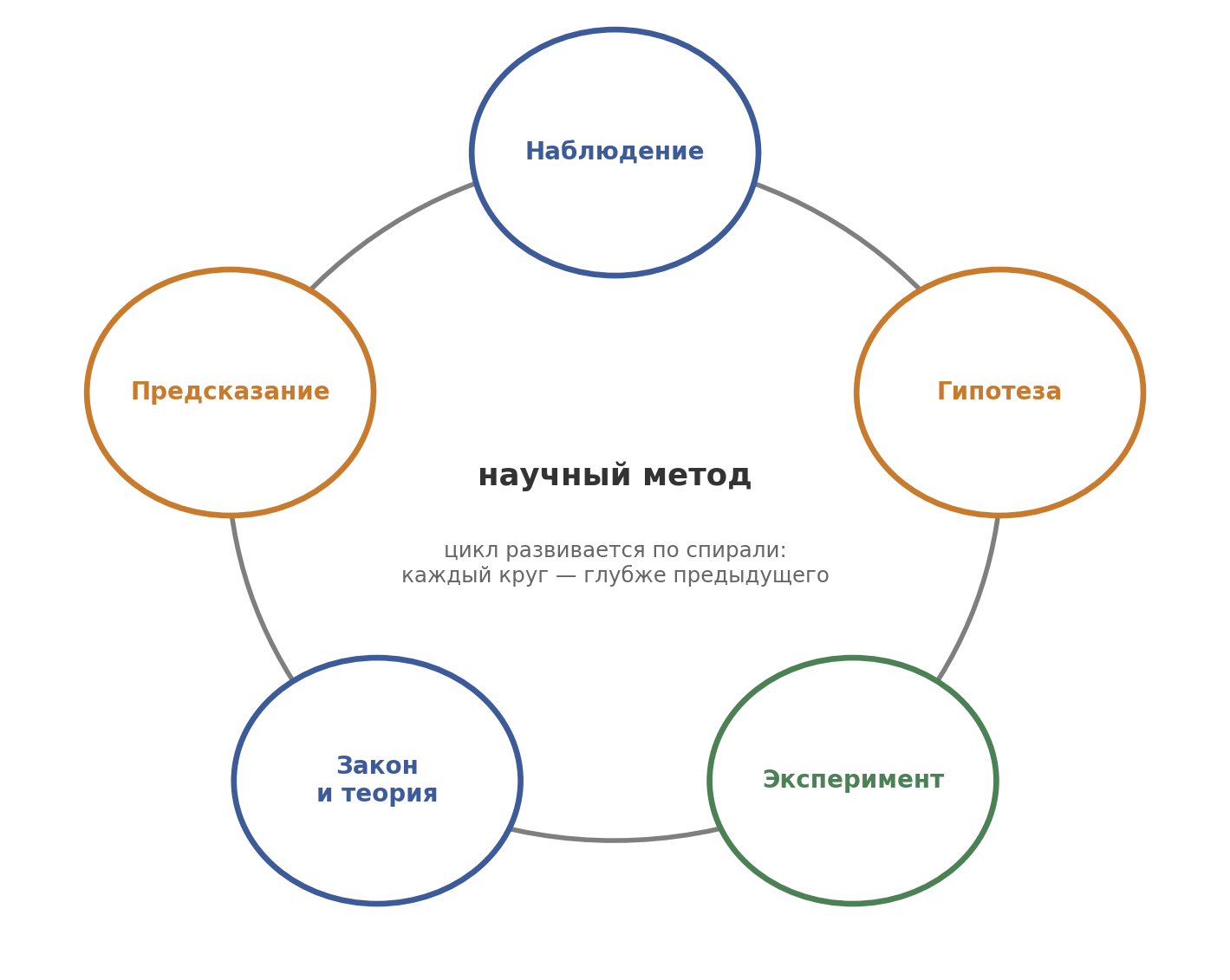 fig2_nauchny_metod.png