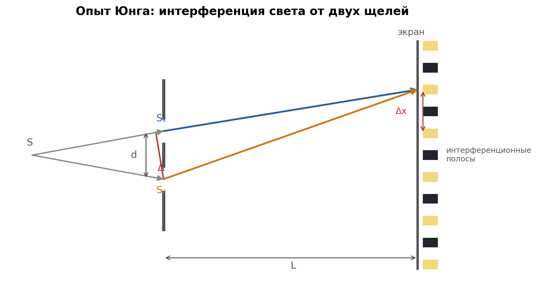 fig2_opyt_yunga.png