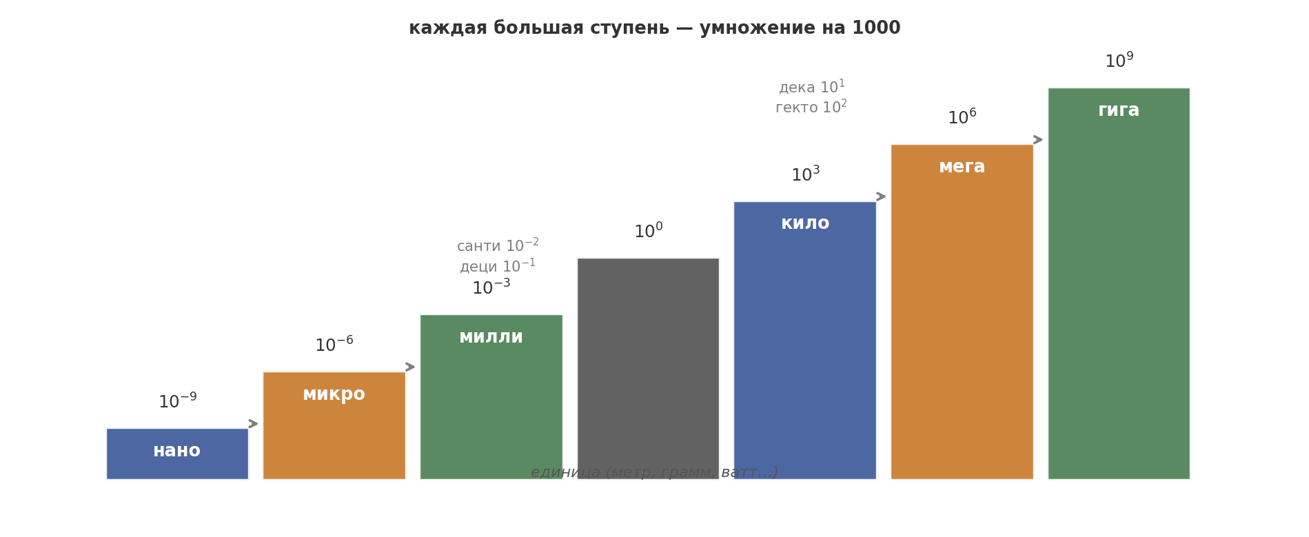 fig2_pristavki.png