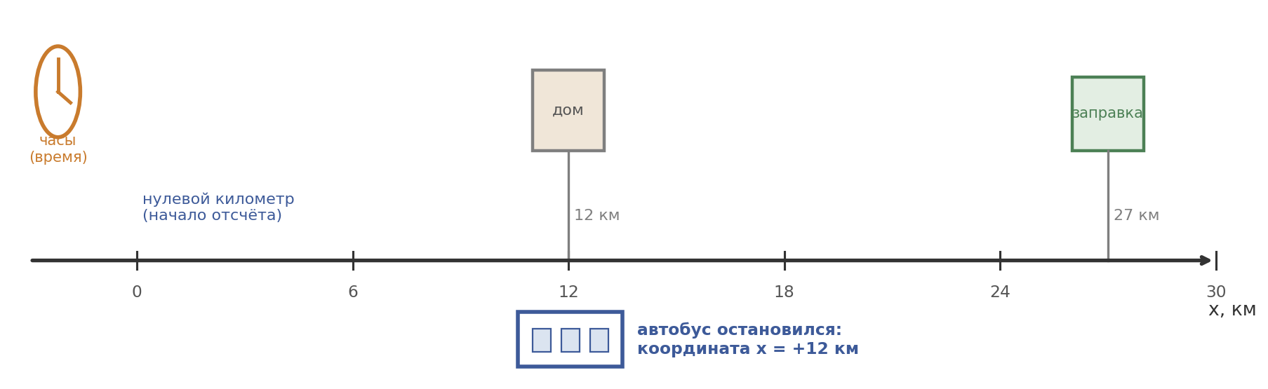 fig2_sistema_otscheta.png