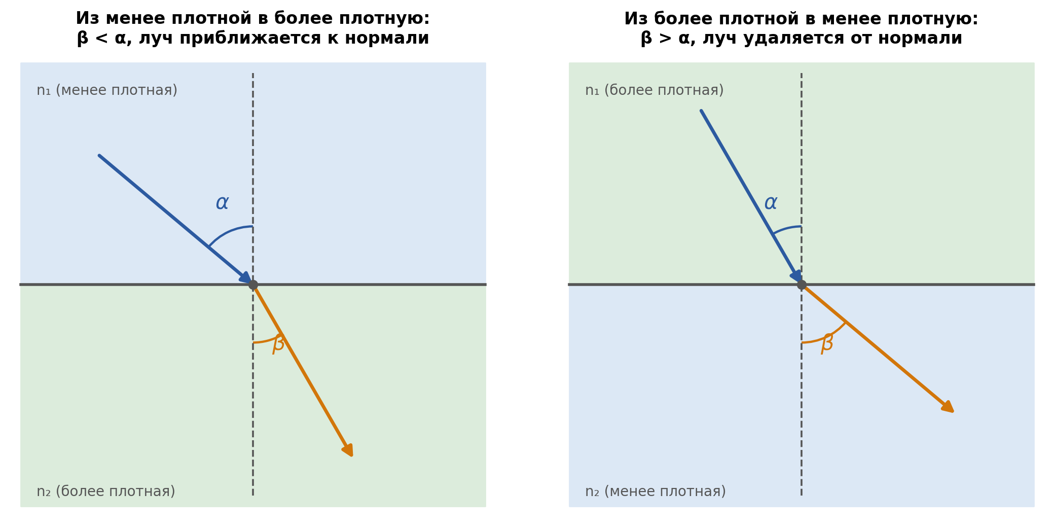 fig2_sravnenie_khoda_luchey.png
