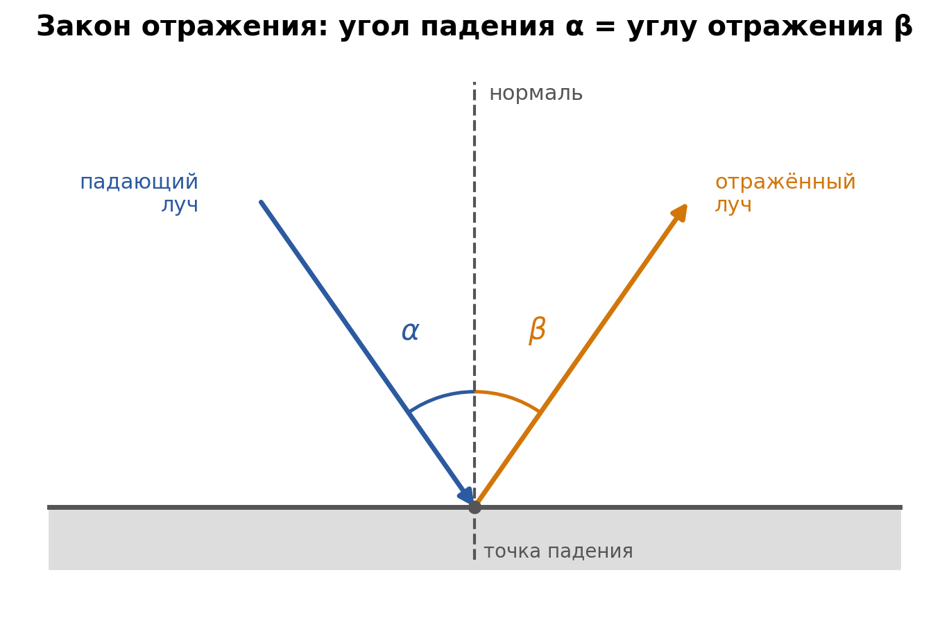 fig2_zakon_otrazheniya.png