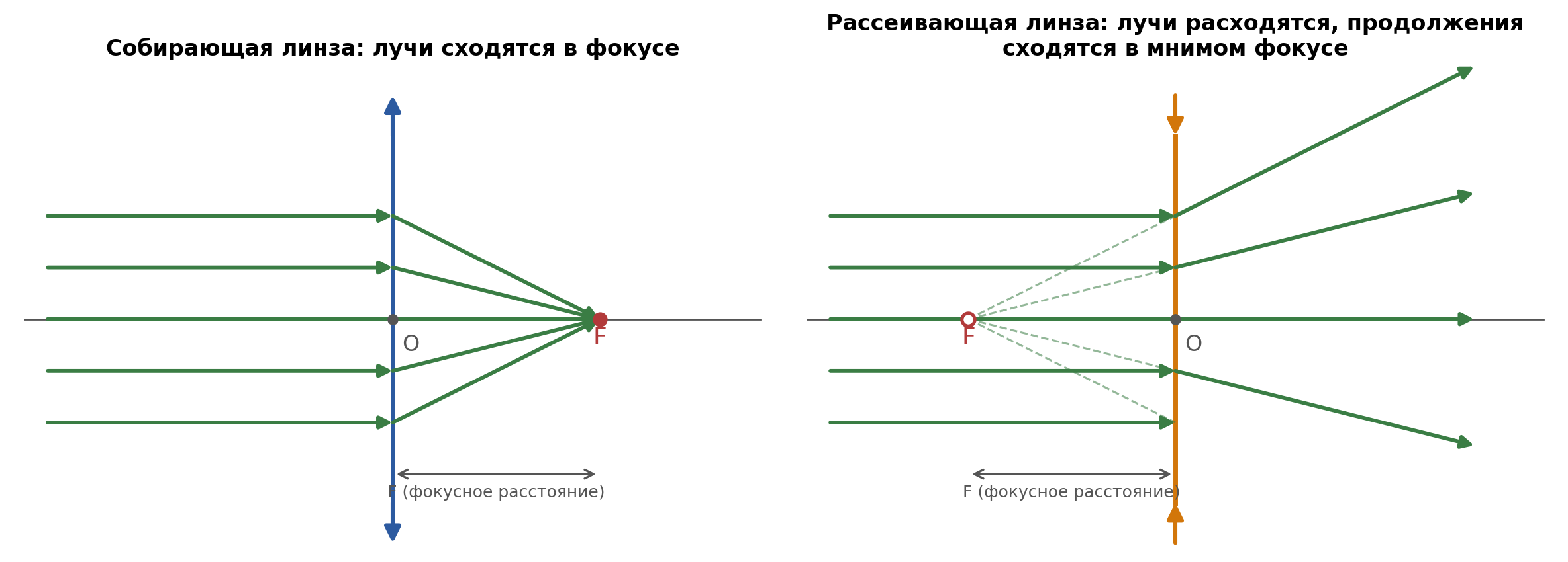 fig3_khod_luchey_fokus.png