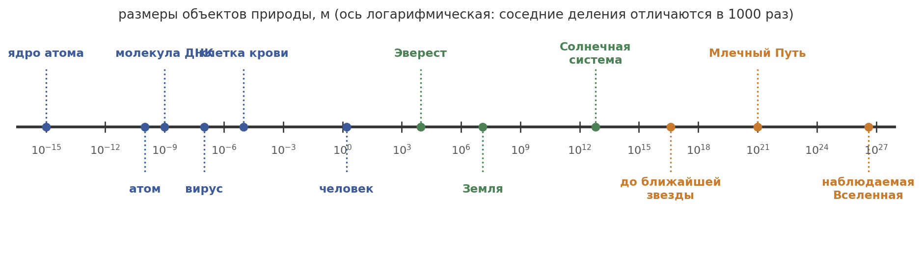 fig3_mashtaby.png