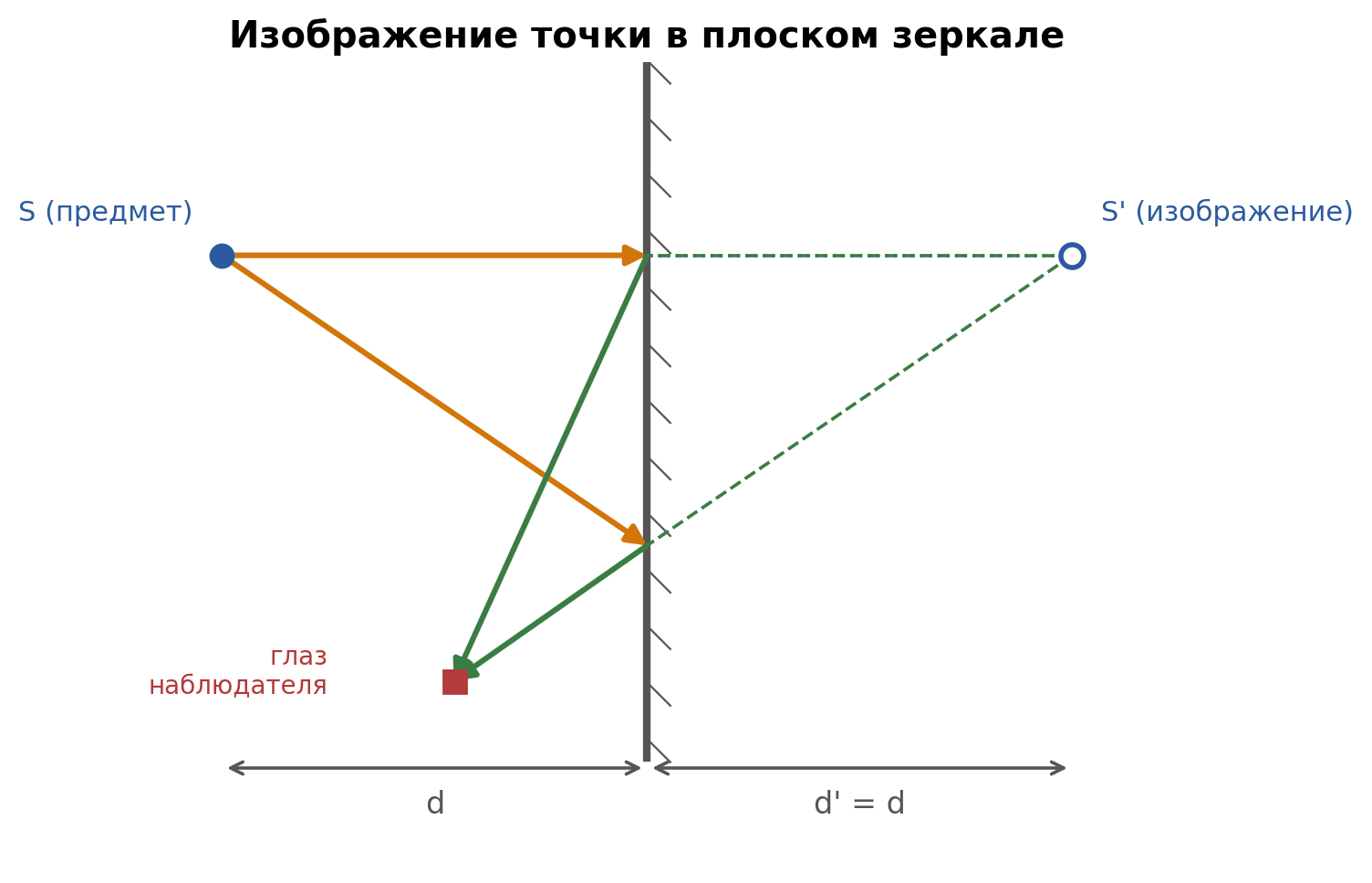 fig3_ploskoe_zerkalo.png