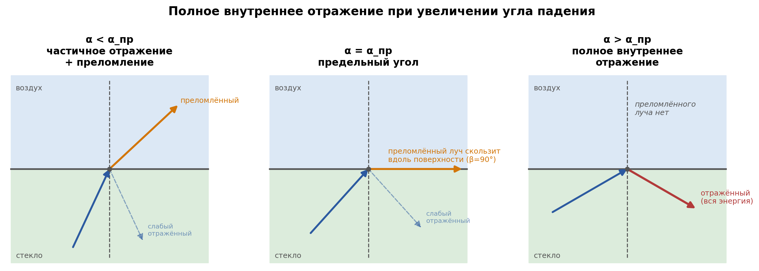 fig3_polnoe_vnutrennee_otrazhenie.png