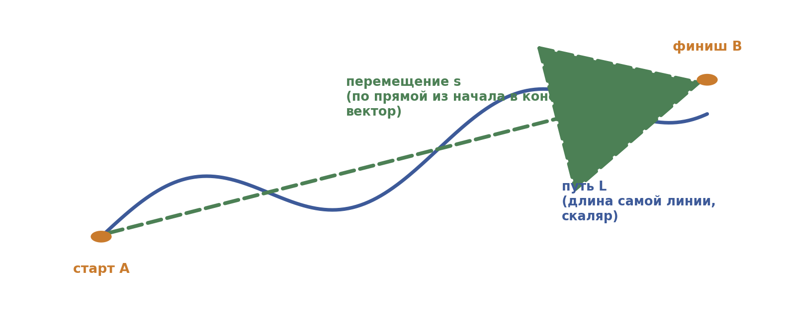 fig3_put_i_peremeshchenie.png