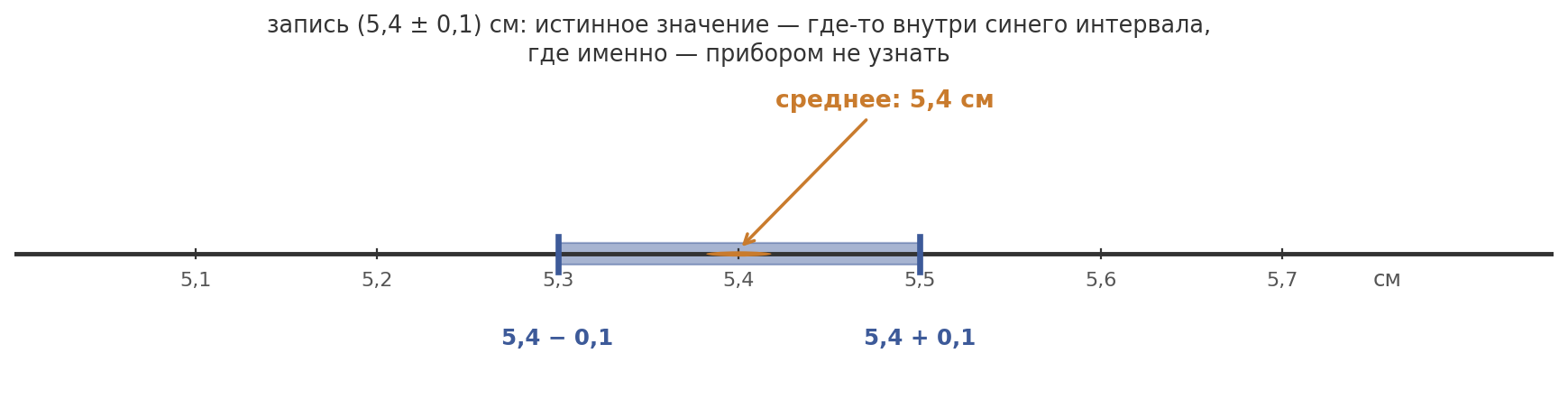 fig3_rezultat_interval.png