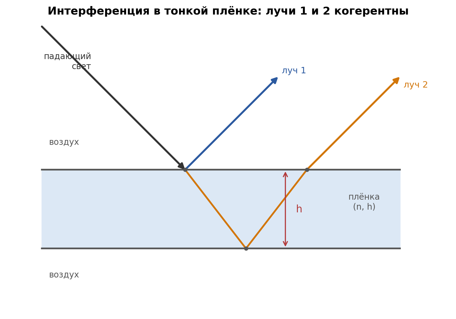 fig3_tonkaya_plyonka.png